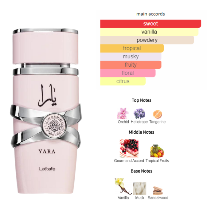 Lattafa Yara for Women Eau de parfum